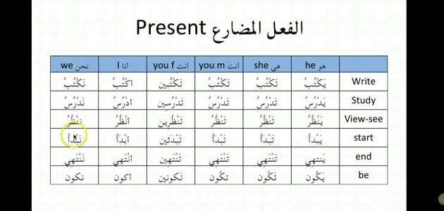 تصريف الفعل المضارع