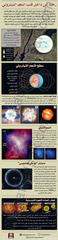 أنفوجرافيك :رحلة إلى داخل نجم نيتروني