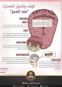 كيف يتذوق اللسان “علم التذوق” كيف يتذوق اللسان “علم التذوق”
