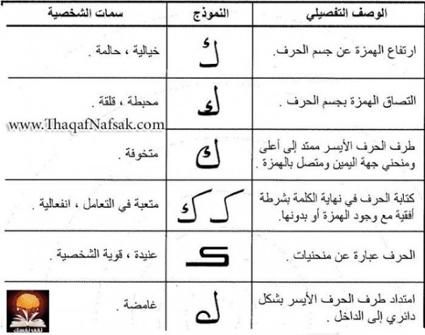 تحليل الشخصيه عن طريق الخط الجرافولوجي ’’ بالصور ‘‘