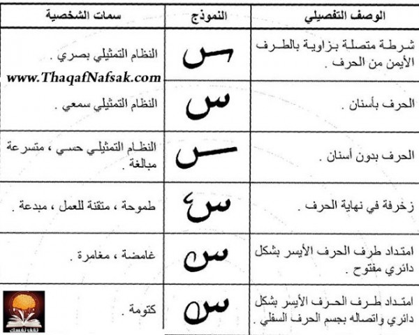 تحليل الشخصيه عن طريق الخط الجرافولوجي ’’ بالصور ‘‘