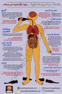 شاهد تأثير المياه الغازية على صحتك ” انفوجراف “ شاهد تأثير المياه الغازية على صحتك ” انفوجراف “