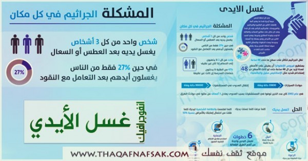 انفوجرافيك الطريقة الصحيحة لغسل اليدين بالصور انفوجرافيك الطريقة الصحيحة لغسل اليدين بالصور