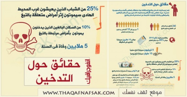 انفوجرافيك حقائق عن التدخين لم تكن تعرفها ستصدمك ! انفوجرافيك حقائق عن التدخين لم تكن تعرفها ستصدمك !