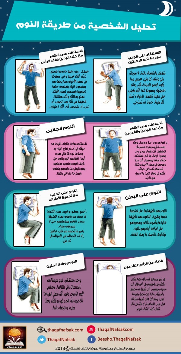 انفوجرافيك تحليل الشخصية من خلال وضعية النوم