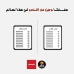 انواع البشر ! بالصور هل تعلم أن هناك نوعين من الناس في اسلوب حياتهم ؟ أنت أيهما ؟ تعرف على نفسك الأن