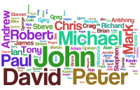 كيف يؤثر اسم الشخص على حياته وكيف يرتبط أسمك بقابليتك على النجاح في الحياة