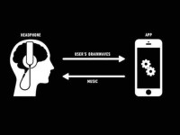 سماعة رأس تقرأ أفكارك وتقوم بتشغيل نوع موسيقى يوافق حالتك المزاجية سماعة رأس تقرأ أفكارك وتقوم بتشغيل نوع موسيقى يوافق حالتك المزاجية