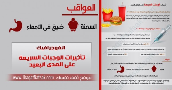 انفوجرافيك احذر من اضرار الوجبات السريعة و ابتعد عنها فوراً