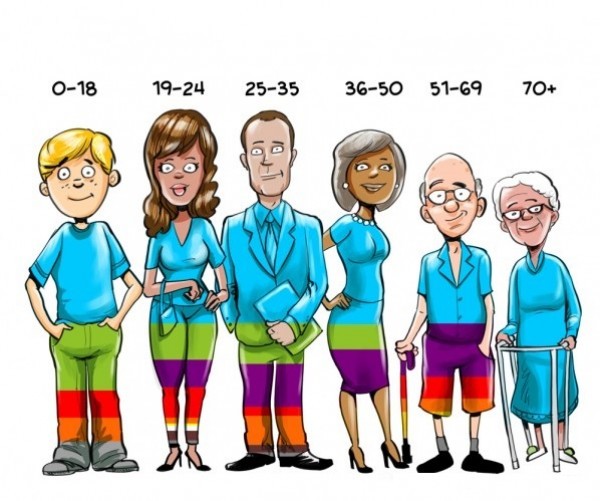 اكتشف عمرك الحقيقي في هذا الإختبار