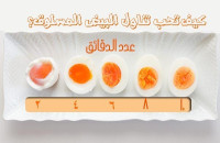 تعلم طريقة سلق البيض بالصور ليكون ناضج غير نيئ وغير مُكسر تعلم طريقة سلق البيض بالصور ليكون ناضج غير نيئ وغير مُكسر