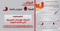 انفوجرافيك احذر من اضرار الوجبات السريعة و ابتعد عنها فوراً