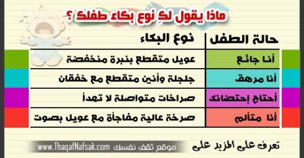 طريقة بكاء الطفل تقول لك ماذا يريد ؟