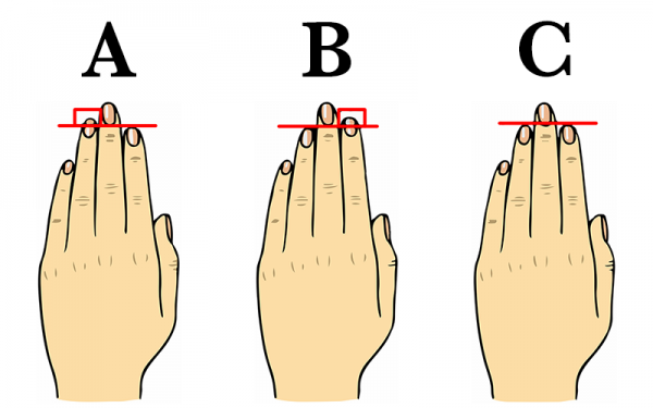 شخصيتك من طول هذا الإصبع الأمر يدعو للإستغراب حقاً شخصيتك من طول هذا الإصبع الأمر يدعو للإستغراب حقاً
