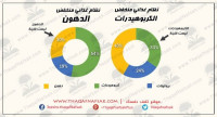 رجيم منخفض الكربوهيدرات لإنقاص 6 كيلو خلال إسبوع
