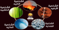 اكتشف شخصيتك طبقًا للعناصر الطبيعية الخمس