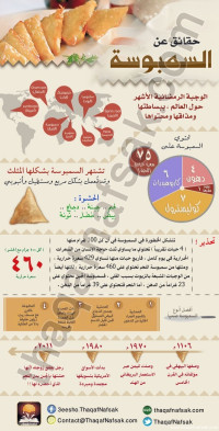 حقائق عن السمبوسة ” انفوجراف