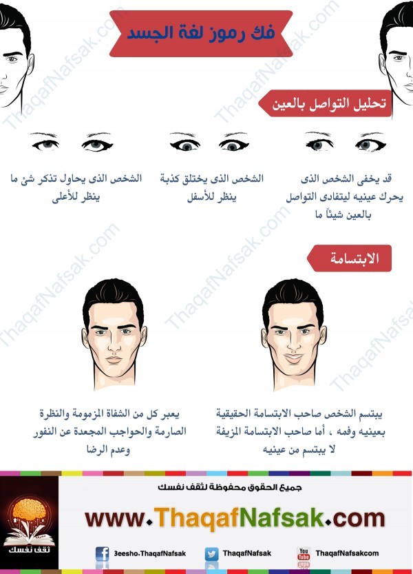 انفوجرافيك كيف تفهم ما يدور في عقل الأخرين بلغة الجسد