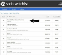 ثقف نفسك تحتل المركز الأول فى الشرق الأوسط ^_^