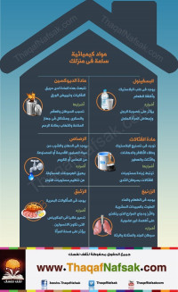 انفوجرافيك مواد كيميائية سامة في منزلك احذر منها انفوجرافيك مواد كيميائية سامة في منزلك احذر منها