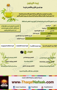 انفوجرافيك زيت الزيتون البديل الأفضل للزبدة