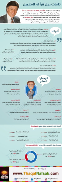مقولات لدكتور إبراهيم الفقي
