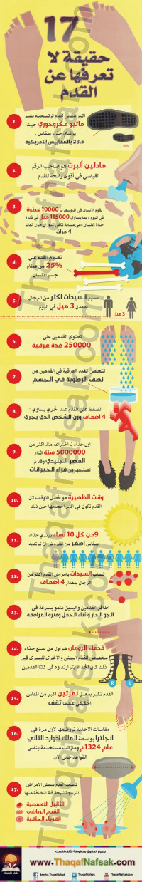 إنفوجرافيك : حقائق عن قدم الإنسان