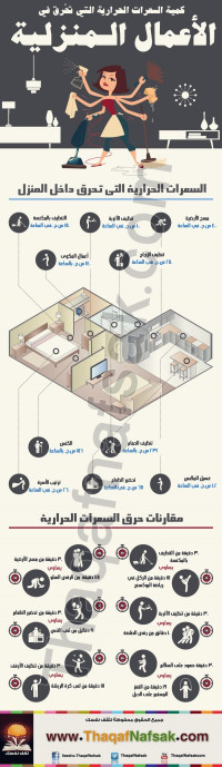 انفوجرافيك : كمية السعرات الحرارية التي تحرق في الأعمال المنزلية انفوجرافيك : كمية السعرات الحرارية التي تحرق في الأعمال المنزلية