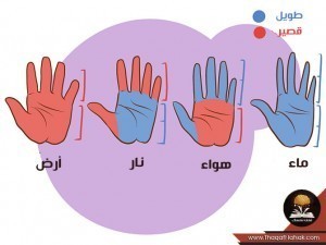 شكل اليد وعلاقته بشخصيتك وحياتك ؟ شكل اليد وعلاقته بشخصيتك وحياتك ؟
