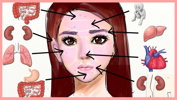 البشرة والعناية بها أفهم ماذا تقول لك بشرتك عن صحتك