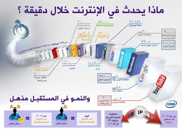 7 خطوات نحو انفوجرافيك تعليمي متميز 7 خطوات نحو انفوجرافيك تعليمي متميز