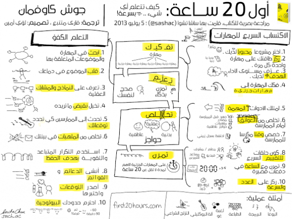 العشرون ساعة الأولى: كيف تتعلم أي شيء في عشرين ساعة؟! العشرون ساعة الأولى: كيف تتعلم أي شيء في عشرين ساعة؟!