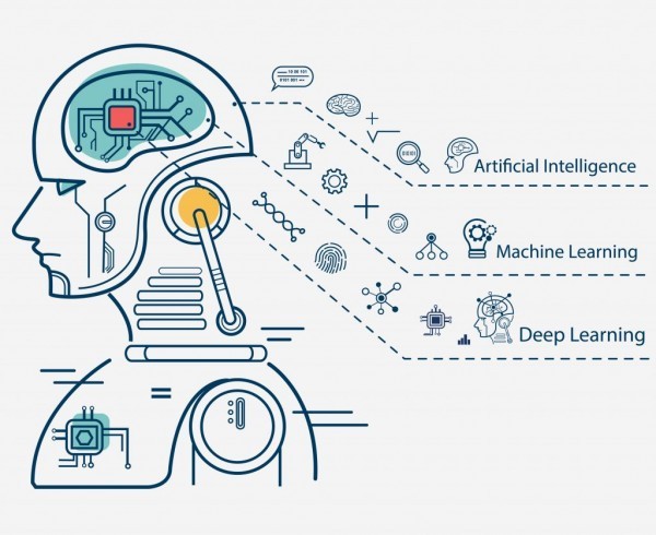مقدمة في التعلم العميق Deep learning… ما هو التعلم العميق وما هي أهم استخداماته؟ مقدمة في التعلم العميق Deep learning… ما هو التعلم العميق وما هي أهم استخداماته؟