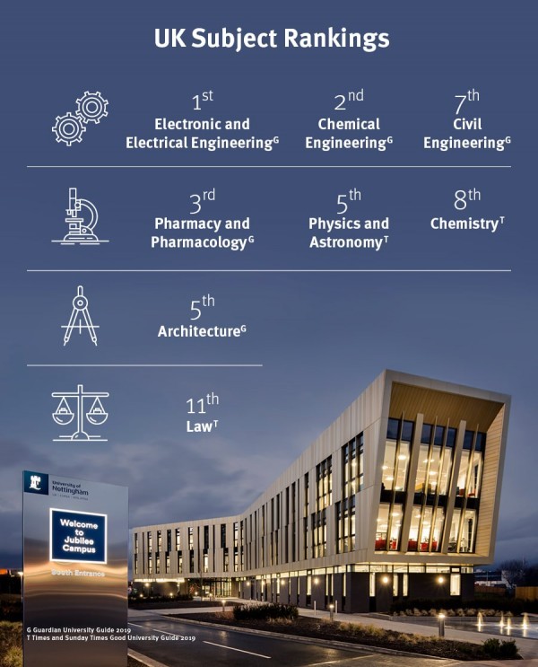 احصل على تجربة دراسية مذهلة في جامعة نوتنجهام احصل على تجربة دراسية مذهلة في جامعة نوتنجهام