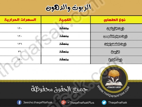 كم عدد السعرات الحرارية التى يجب تناولها يوميا كم عدد السعرات الحرارية التى يجب تناولها يوميا