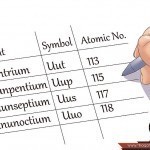 للطلاب أسهل طريقة لحفظ الجدول الدوري بالصور