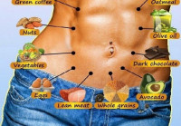 أطعمة لحرق الدهون الصلبة ١٤ طعام مناسب لحميتك أطعمة لحرق الدهون الصلبة ١٤ طعام مناسب لحميتك