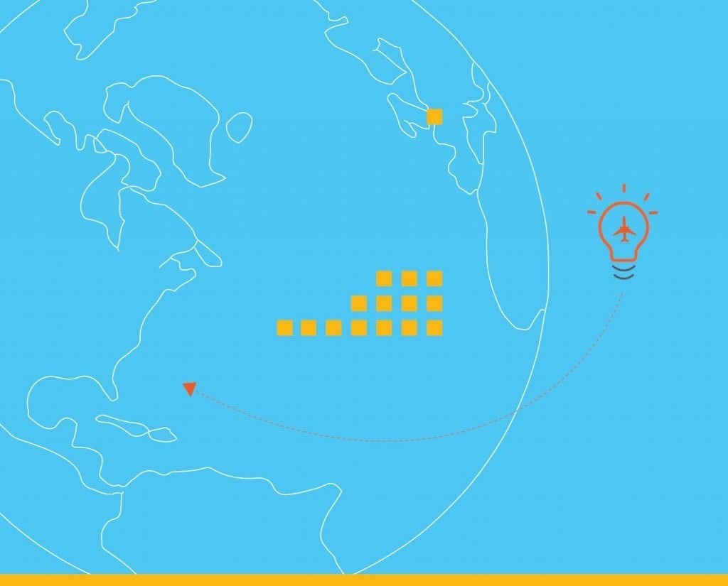 شركات ناشئة بأفكار مبتكرة ستغير الطريقة التي نسافر بها شركات ناشئة بأفكار مبتكرة ستغير الطريقة التي نسافر بها