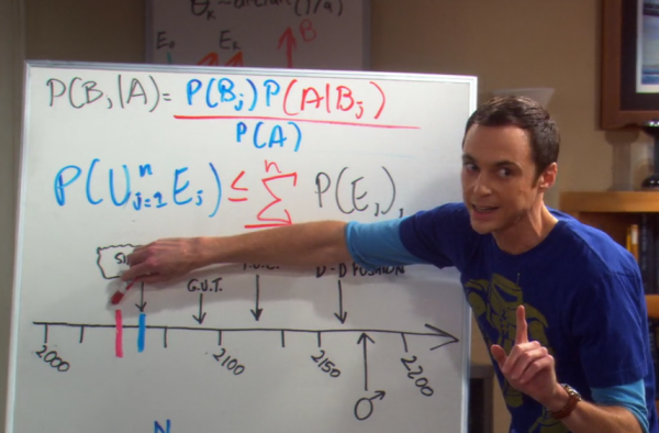 نظرية بايز… السر وراء تقنيات كشف الغش في الألعاب الإلكترونية، وفرز الرسائل المزعجة؟