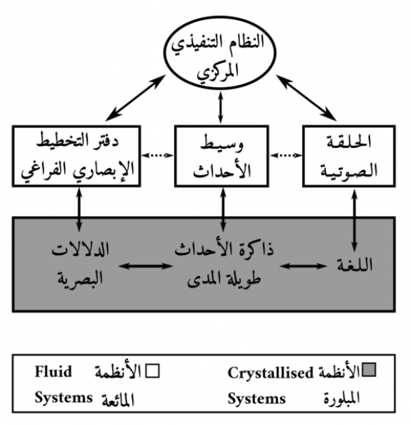الذاكرة العاملة 2 الذاكرة العاملة 2