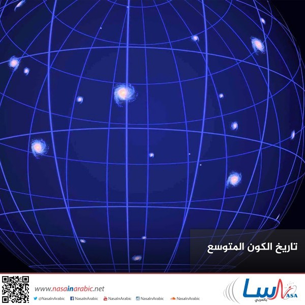 تاريخ الكون المتوسع