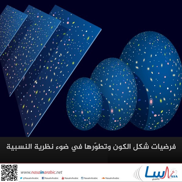 فرضيات شكل الكون وتطوّرها في ضوء نظرية النسبية فرضيات شكل الكون وتطوّرها في ضوء نظرية النسبية