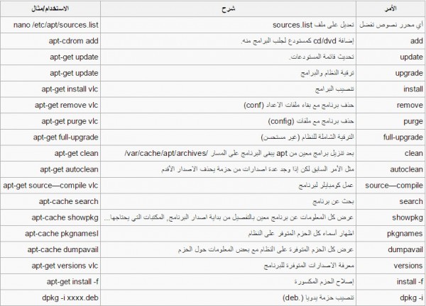 في لينكس الأمر مختلف: إعرف أكثر عن الحزم، مدير الحزم، والمستودعات في لينكس الأمر مختلف: إعرف أكثر عن الحزم، مدير الحزم، والمستودعات