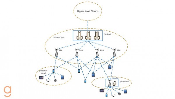 كيف ستغير شبكة الجيل الخامس “5G” عالمنا بالكامل!