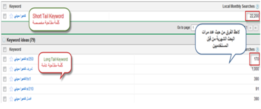 أنواع الكلمات المفتاحية