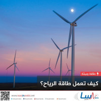 كيف تعمل طاقة الرياح؟ كيف تعمل طاقة الرياح؟
