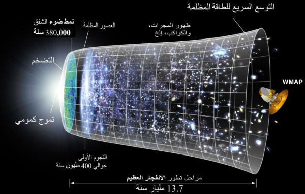 أول 3 دقائق بعد الانفجـار الكبير في عُمــر الكون ! – تقرير
