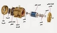 انواع المحركات الكهربائية ثلاثية الطور انواع المحركات الكهربائية ثلاثية الطور