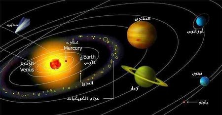 فكوكب تختلف بعدد أقمارها المريخ الشمسي له نظامنا الكواكب في عدد أقمار