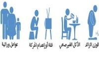 اسباب مرض السكري اسباب مرض السكري